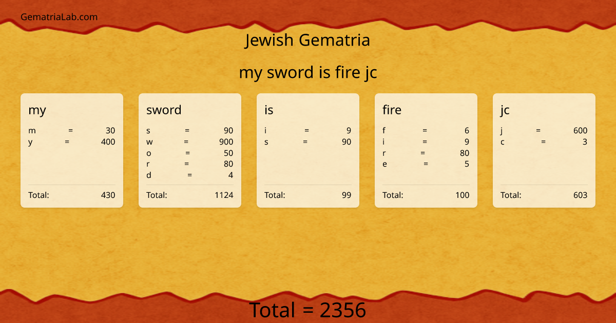 my sword is fire jc in jewish Gematria